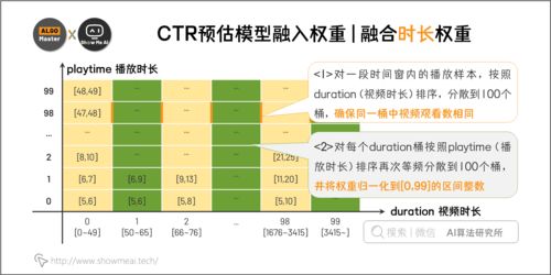优化商品库存管理