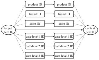 3. 借助KOL/KOC力量