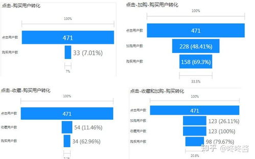 二、 市场分析与用户行为