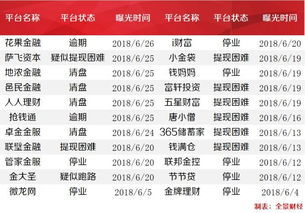 卡派理财平台风险显现