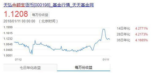 二、余额宝10万一天收益多少钱？
