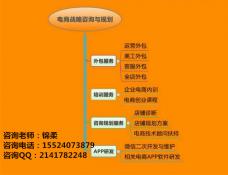 1. 提升店铺形象