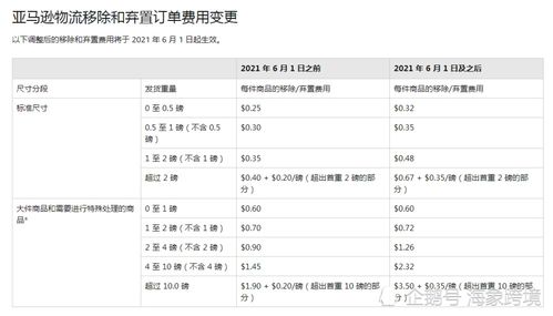一、 亚马逊美国站物流成本上涨的背景与影响