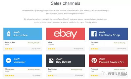 域名的绑定与Shopify的优势