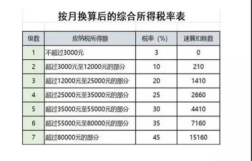 非居民纳税人的纳税责任