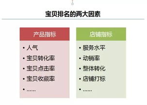 三、 信誉：永恒的排名规则