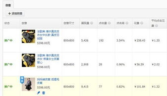 一、直通车创意图用几个蕞合适？
