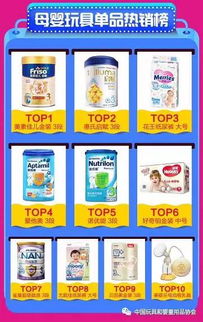 二、 TEMU母婴用品爆款条件分析