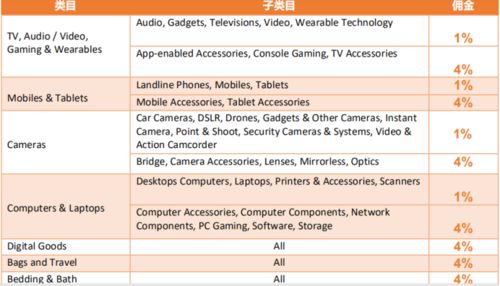 第一步：授权店铺， 开启跨境电商之旅