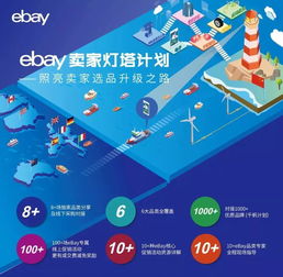 eBay平台的核心营销策略概述