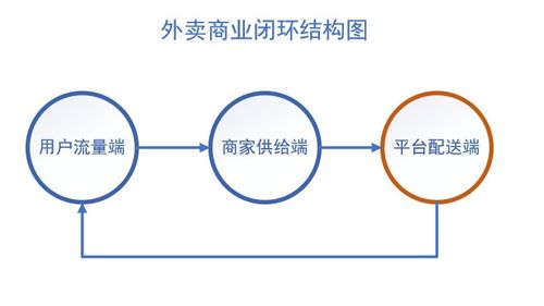 抖音外卖业务调整背后的原因