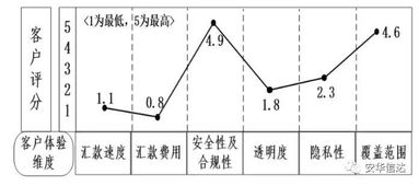 网络环境与系统稳定性的重要性