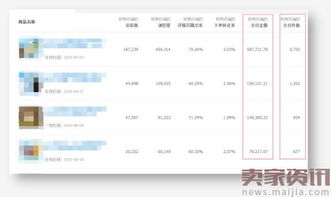 四、 选品：打造爆款的第一步