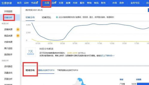 拓展关键词的途径