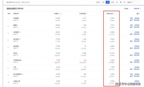 五、 淘宝上新频率与数量的具体建议
