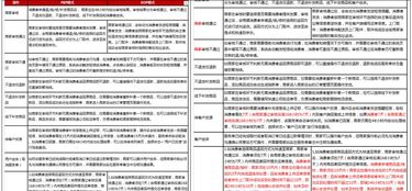 京东售后服务的责任与规范