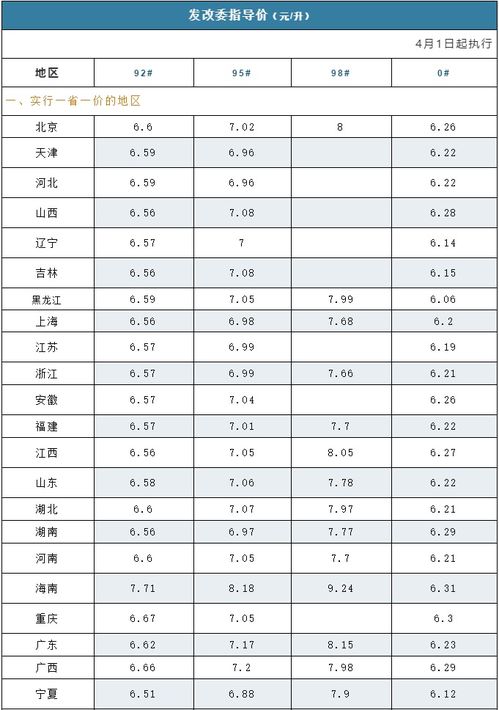 4. 针对大类目， 选择合适关键词
