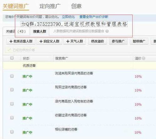 二、 直通车人群溢价技巧概述