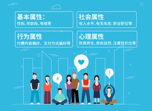 1. 多样化人群筛选