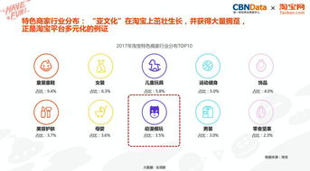 一、 淘内免费流量：电商竞争的核心要素