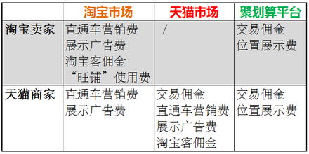 5. 缺乏营销策略