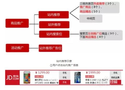 一、 京东快车创意图的基础要求详解
