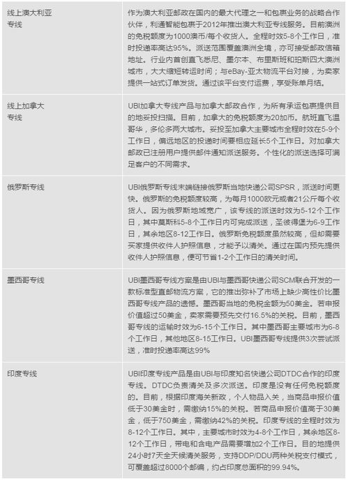 Ebay发货时间要求