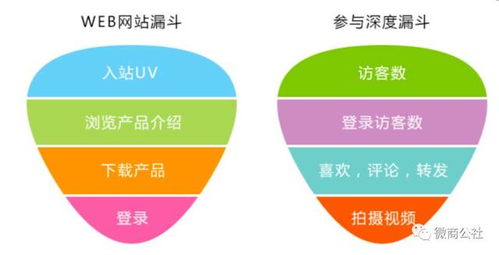 一、 抖音童装市场的发展前景
