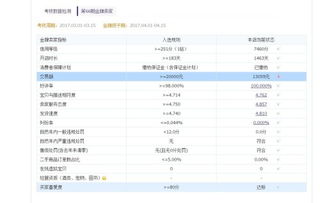 二、 京东店铺评分的构成