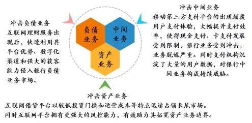 未来趋势：银行4.0时代的融合演进