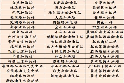 1. 关注活动时间