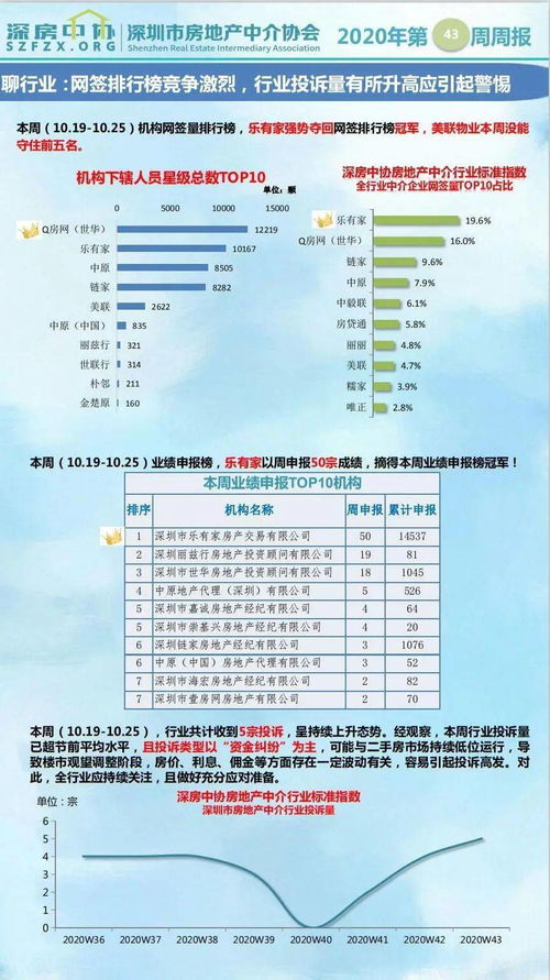 三、 淘宝年流水500万与月流水5万的对比