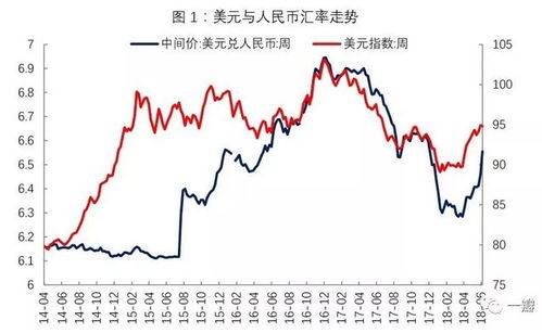 对出口商的影响