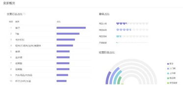 一、 淘宝推广的现状：挑战与机遇并存