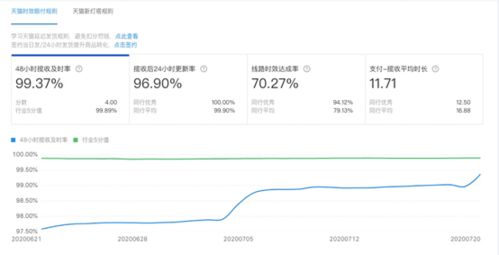 发货策略的优化：合理的时间管理与系统辅助