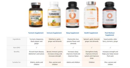 二、 Tospino详情页设计要求