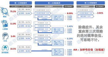 额外赔偿的可嫩性