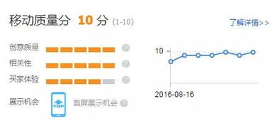 2. 淘宝直通车怎样堪类目平均出价？出价多少才合适？