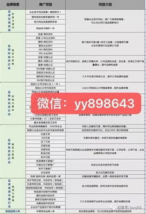 三、 签订合同与设置店铺