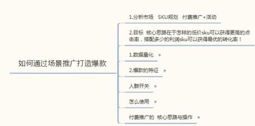 一、 推广：拼多多新店引流五步曲，教你快速获取自然流量