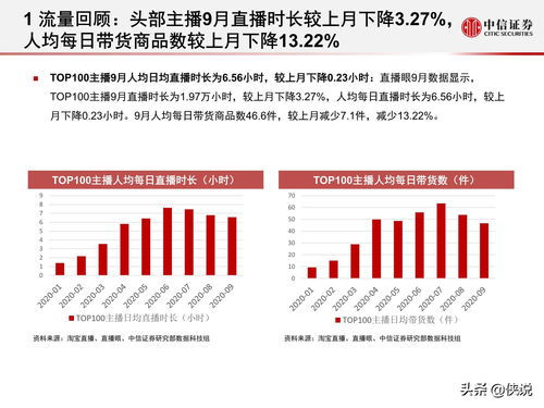 三、淘宝月度活动商品优惠分析
