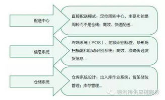 客户反馈与物流商沟通：双向互动，优化流程