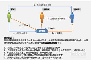 2. 转向代理模式