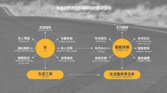 尾程快递商业模式发展趋势