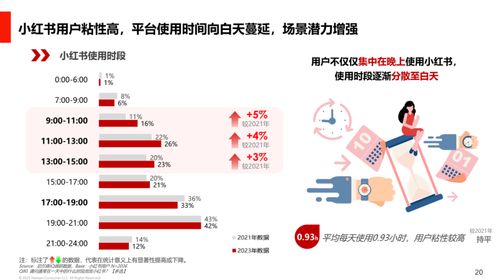 掌握黄金时间：店铺引流的第一步