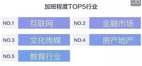 二、 运营工资水平解析