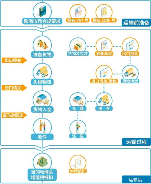 一、 清关流程概述