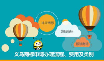 一、 确定商标类别