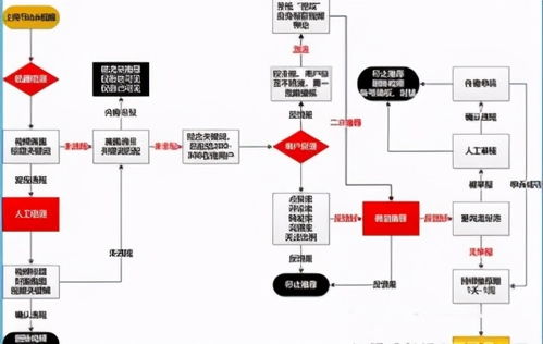 二、 内容审查政策的差异
