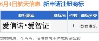 1. 同过电子方式提交